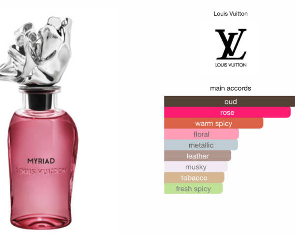 Scent Elixir Oil Impression Of Louis Vuitton - Myriad